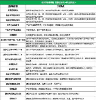 健康管理师在企业单位有用吗 企业健康管理师副业