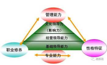 如何进行总经理培训？透露下，谢谢 如何向新领导短信报到