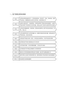 交通企业财务管理体系包括哪些内容 交通企业财务管理体系包括