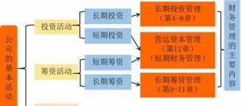 交通企业财务管理体系包括哪些内容 交通企业财务管理体系包括