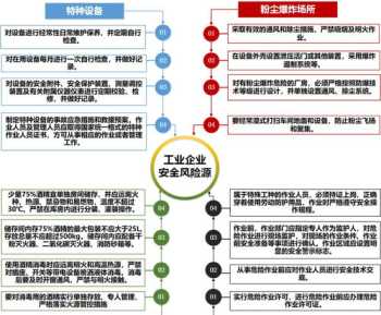 艺术培训机构收费价目表 艺术培训机构收费价目表格