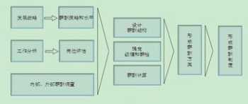 小龙虾学习 学龙虾技术到哪里学的正宗