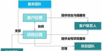 民营企业的管理 民营企业管理者来源