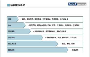 项目经理提升能力培训总结 项目经理提升计划