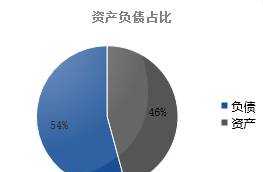 企业财务管理模型样本 企业财务管理模型样本有哪些