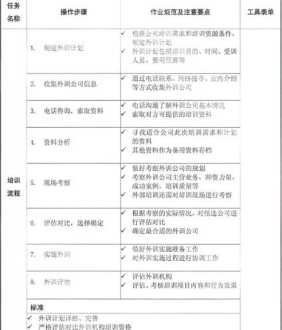 欧米奇西点学校招生要求 欧米奇西点学校招生年龄