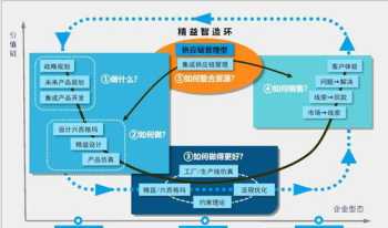 精益生产管理咨询公司 四川精益生产咨询加工