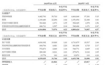 招商银行高级财务管理师 银行业高级财富管理师