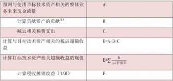 人力资本论的局限性 人力资本管理的局限性包括