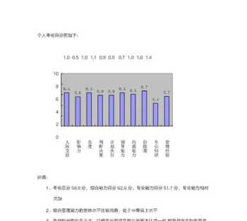 人力资源总监工作说明书范文 人力资源总监工作说明书