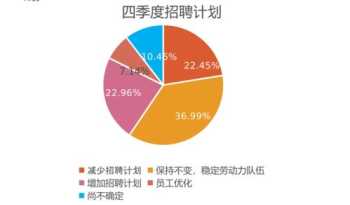 人力资源咨询公司业务 平乐人力资源咨询模型