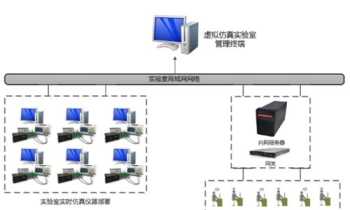 仿真机培训的意义 仿真培训系统通用产品模式