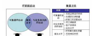 绩效管理线下培训 绩效管理培训总结