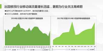 行业洞察力分几方面 行业洞察培训课程