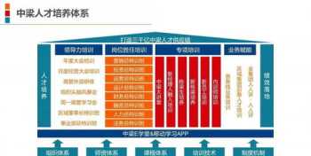 培训课程体系模板范文 培训课程体系模板