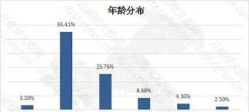 seo专业培训费用 seo技术培训价格表