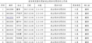 企业员工健康管理计划内容 企业员工健康管理方案