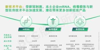 疫苗研发学什么课程的 做疫苗研发有前途么