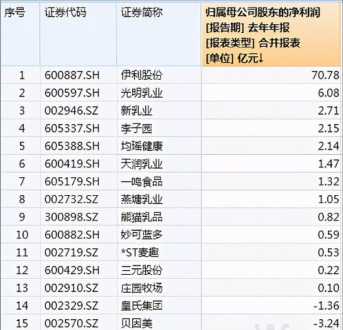 伊利入职培训内容 伊利入职培训薪资