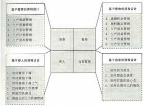 商务信函 信函的准寄内容包括几个方面