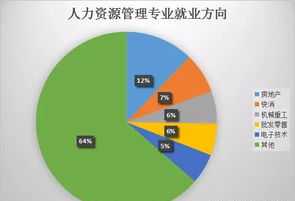 人力资源管理专业的课程结构 人力资源管理专业的课程