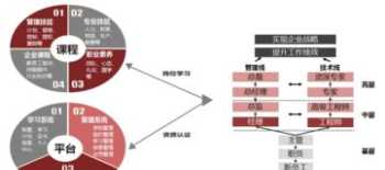 外部培训线上还是线下 外部培训线上还是线下好