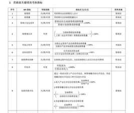 绩效培训心得体会总结 绩效系统落地培训总结