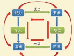 室内设计网站哪些比较好 室内设计网站有哪些