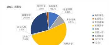 管理岗位的规划 管理岗如何规划职业生涯