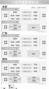 2024国企差旅补助标准 国企差旅费管理办法