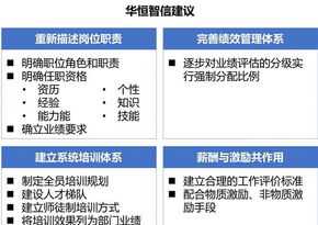 人力资源咨询公司规模 人力资源咨询公司规模多大