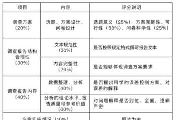 托福和雅思的报考时间及费用 雅思托福培训班