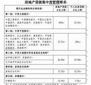 上海差旅补贴限额 上海市国内差旅费管理办法