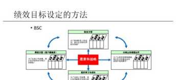 泸州研发管理培训课程体系 研发部培训课程