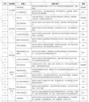 财务转型的策略 企业财务管理转型思路