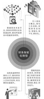 财务转型的策略 企业财务管理转型思路