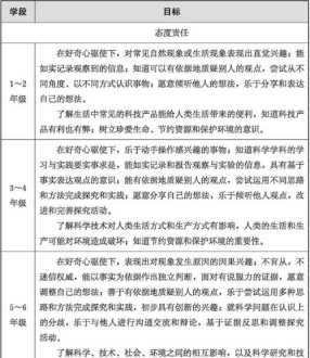 教师发展对象培训笔记 教师发展对象培训心得体会2024