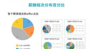 王森西点学校怎么样？有用吗 苏州王森西餐西点蛋糕烘焙培训学校怎么样