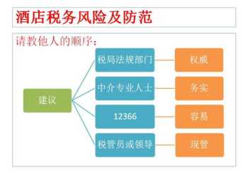 酒店法律风险培训 酒店法律风险培训总结