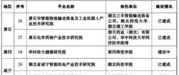 湖北企业战略规划公司 湖北省企业发展促进会