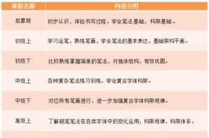 语文课程内容的研发 语文课程开发与利用建议