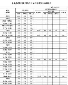 严格执行差旅费管理办法 严格差旅费预算管理