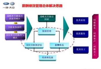 薪酬体系设计实践研究 薪酬体系设计论文