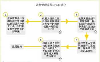 酸辣粉咋做的 酸辣粉咋做