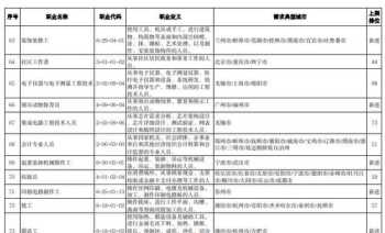 演讲口才训练培训学校推荐 演讲口才训练培训学校