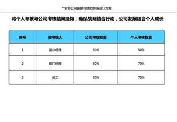 三亚薪酬绩效体系设计方案公示 三亚薪酬绩效体系设计方案