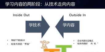 同济大学德语培训班难抢课吗 同济大学德语培训班