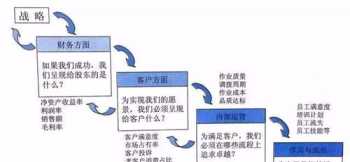 企业财务管理人员考核指标包括 企业财务管理人员考核指标