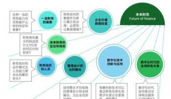 财务工作最重要的是什么？会计在企业里起一个什么作用 财务基本知识