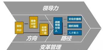 论领导力与高效能组织的关系 高效管理与领导力提升